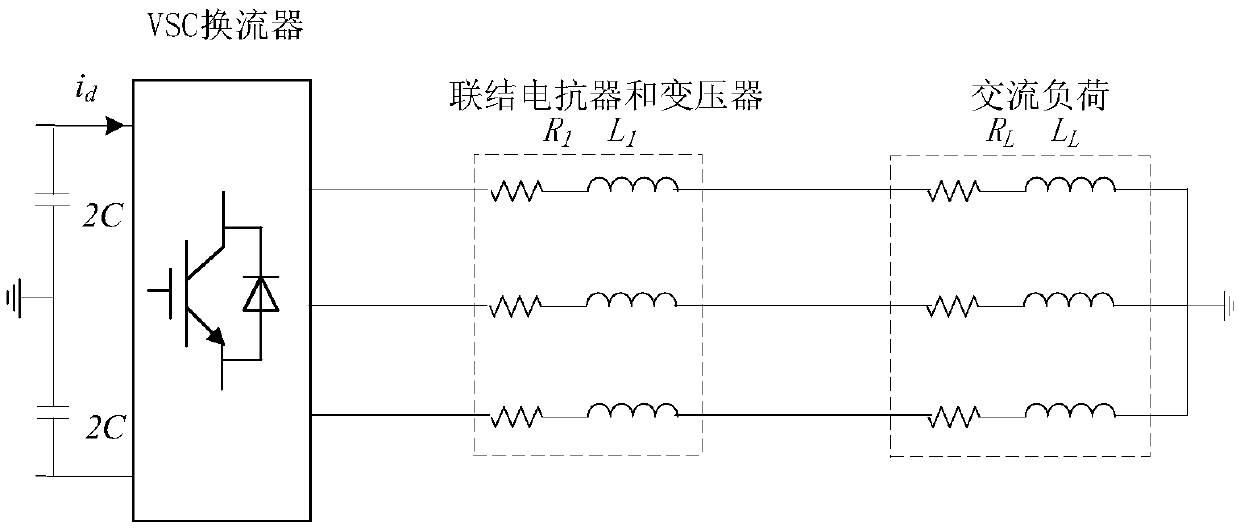 Global small-signal mathematic model and internal model controller for VSC converter station for supplying power for passive network