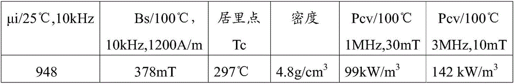 High-frequency low-loss manganese zinc ferrite and manufacture method thereof
