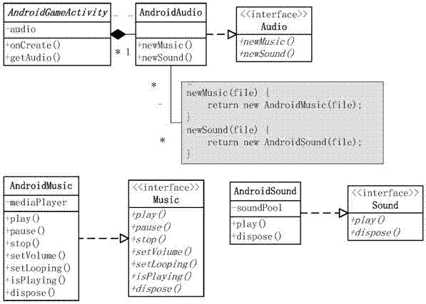 Mobile phone game system architecture based on reusable framework of Android system