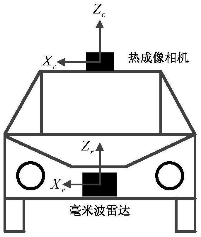 A vehicle detection method under severe weather conditions for smart cars