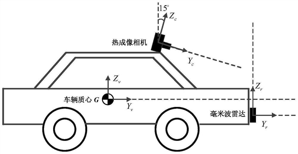 A vehicle detection method under severe weather conditions for smart cars