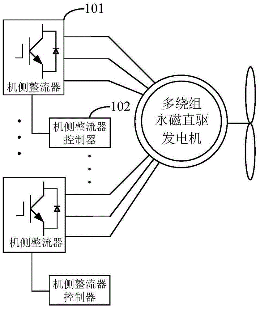 Conversion system of multi-winding permanent magnetic direct-drive generator and conversion control method