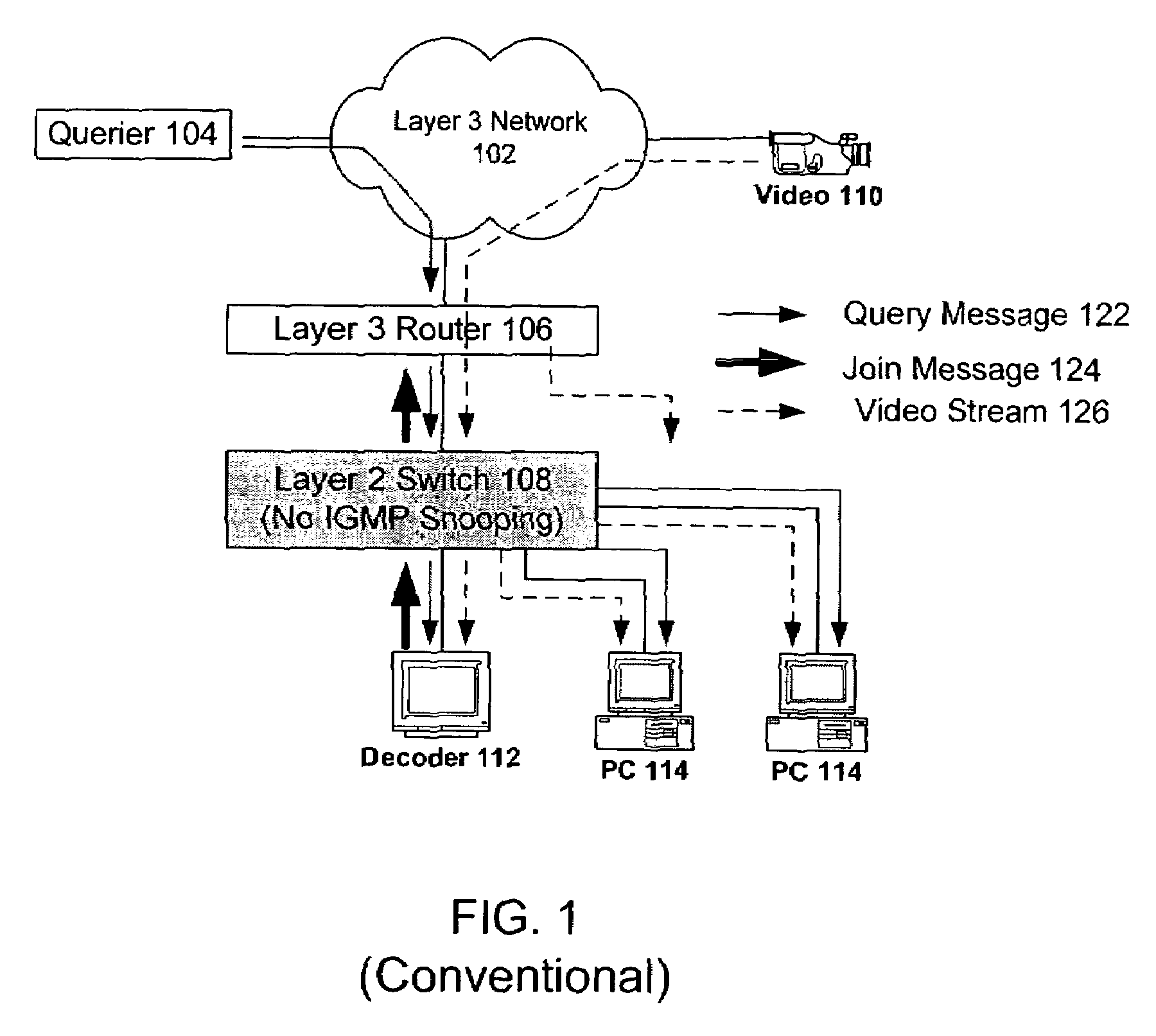 Method and apparatus for layer 2 multicast traffic management