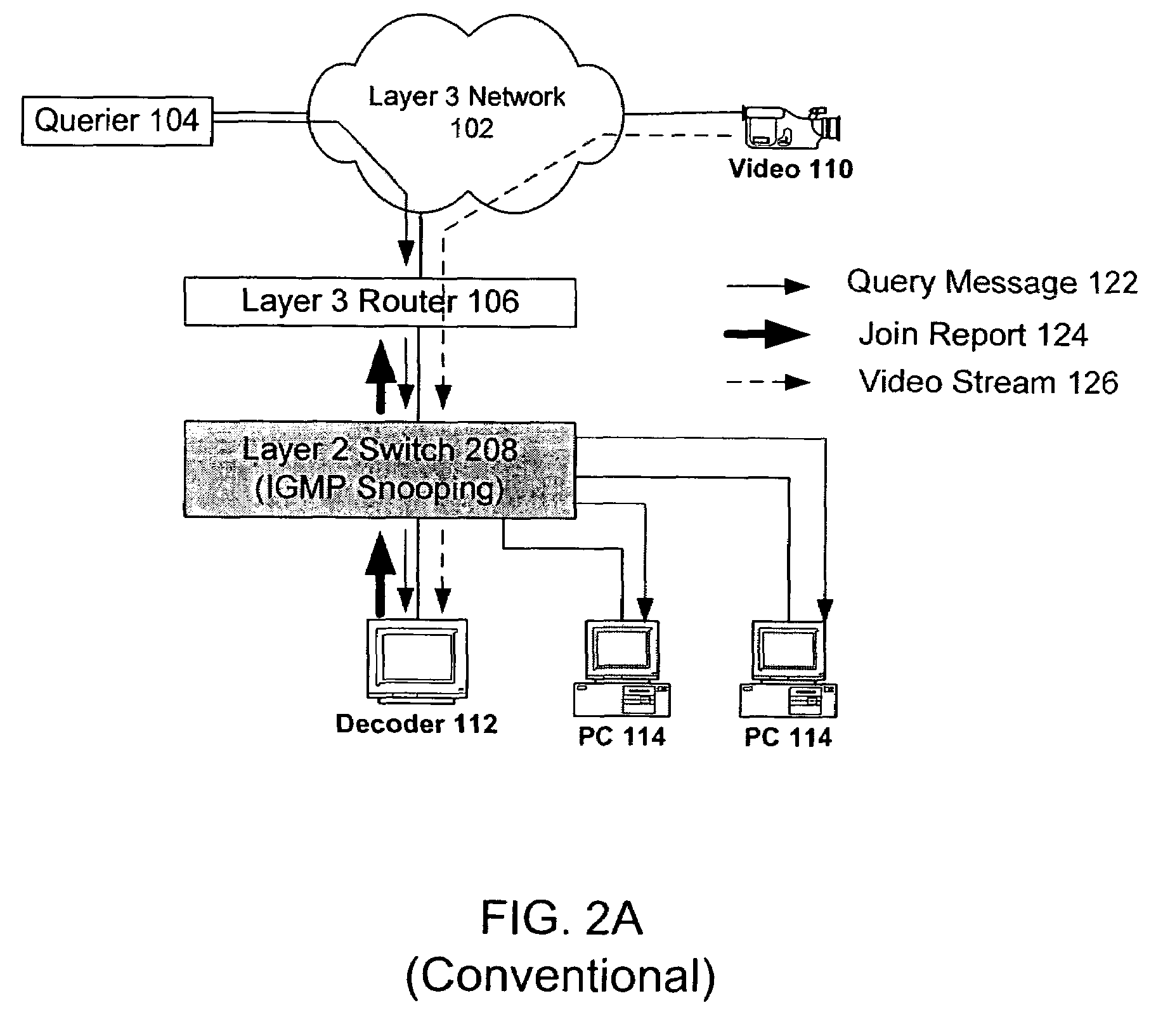 Method and apparatus for layer 2 multicast traffic management