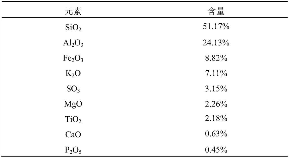 Solid-waste-based cementing material for treating pyrite slag and use method of solid-waste-based cementing material