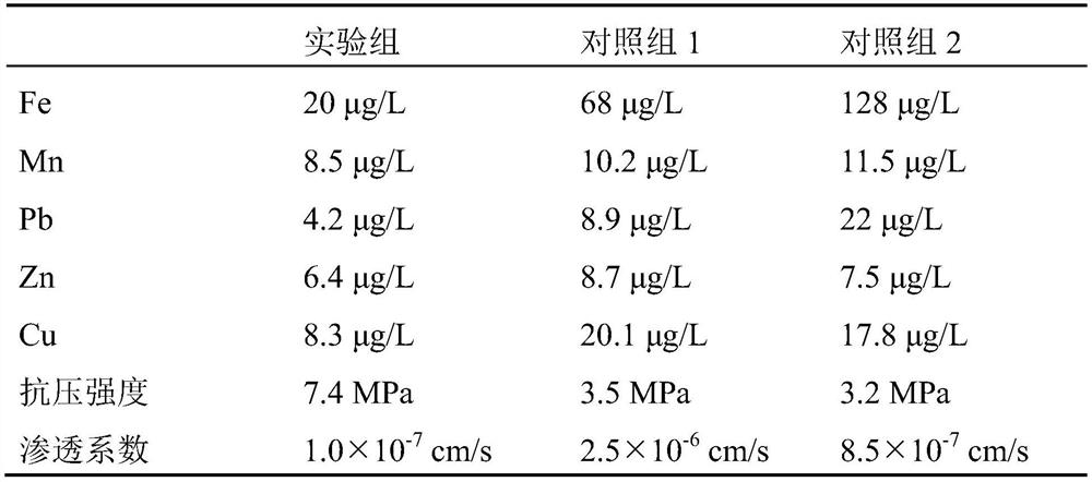 Solid-waste-based cementing material for treating pyrite slag and use method of solid-waste-based cementing material