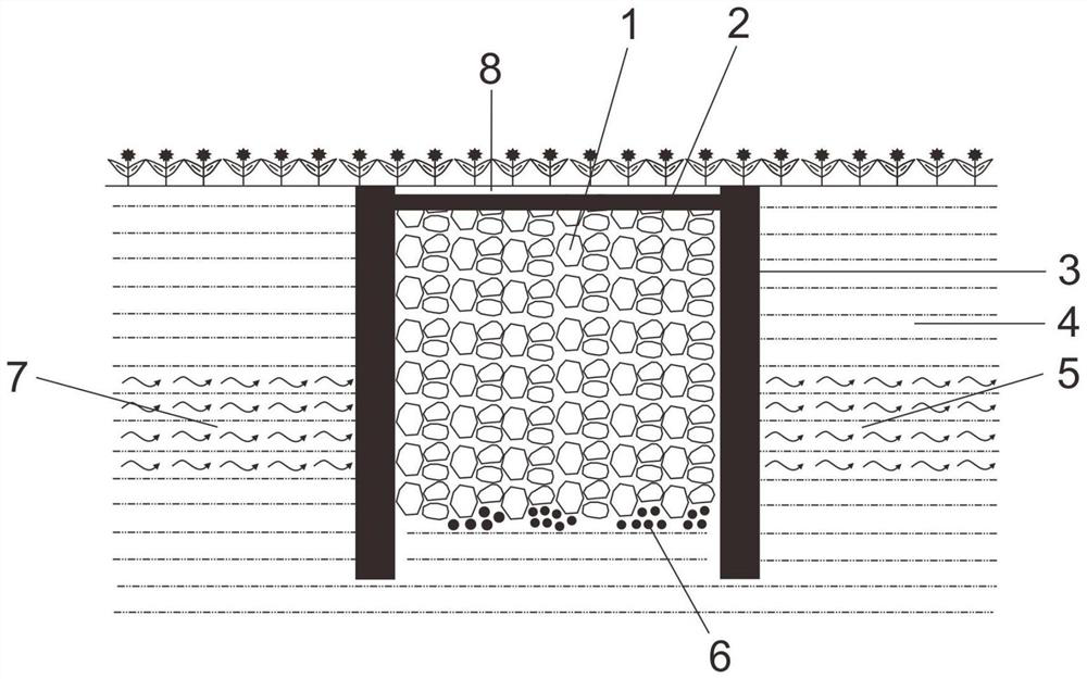 Solid-waste-based cementing material for treating pyrite slag and use method of solid-waste-based cementing material