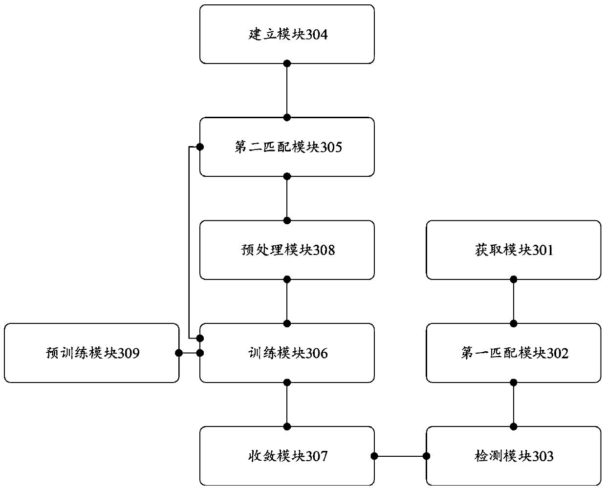 Complex texture industrial product image defect detection method