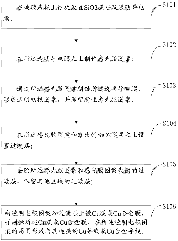 Capacitive touch panel and manufacturing method