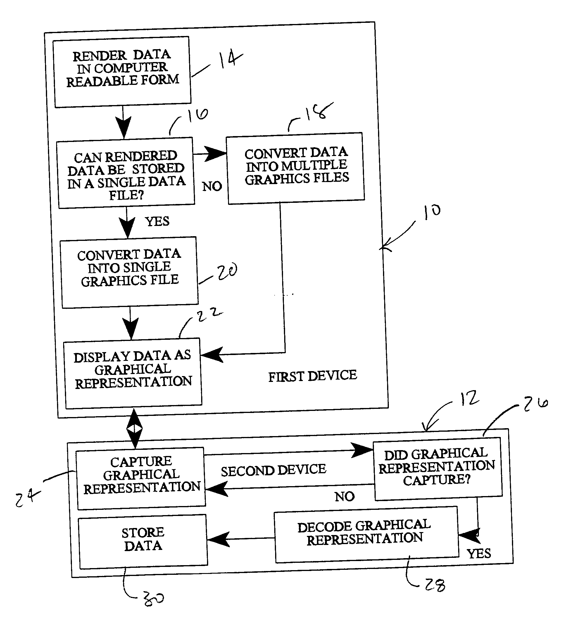 Method for transferring data objects between portable devices
