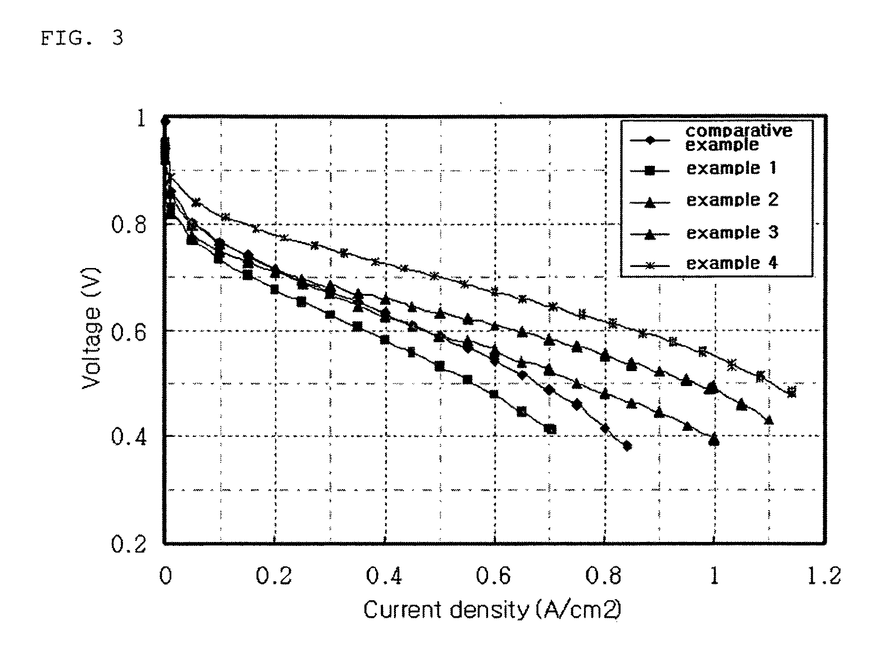 Process to prepare the self-stand electrode using porous supporter of electrode catalyst for fuel cell, a membrane electrode assembly comprising the same
