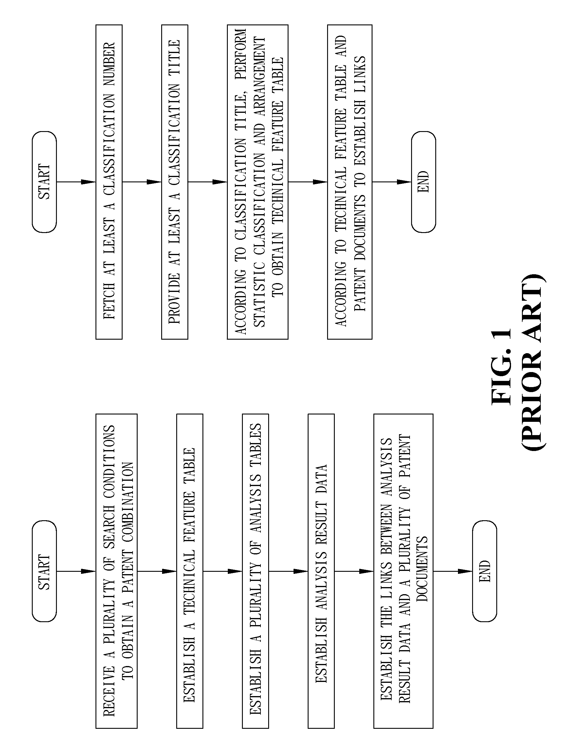 System And Method For Technique Document Analysis, And Patent Analysis System