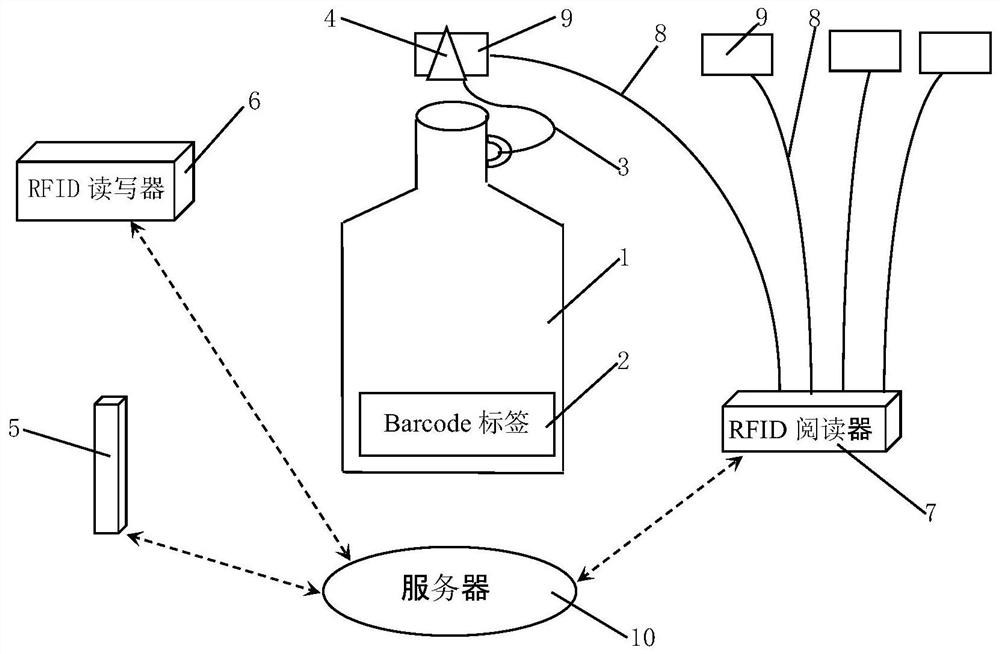 Magnetic attraction patch photoresist management method and system based on RFID tag management