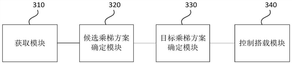 Method, device, electronic device and storage medium for robot elevator control