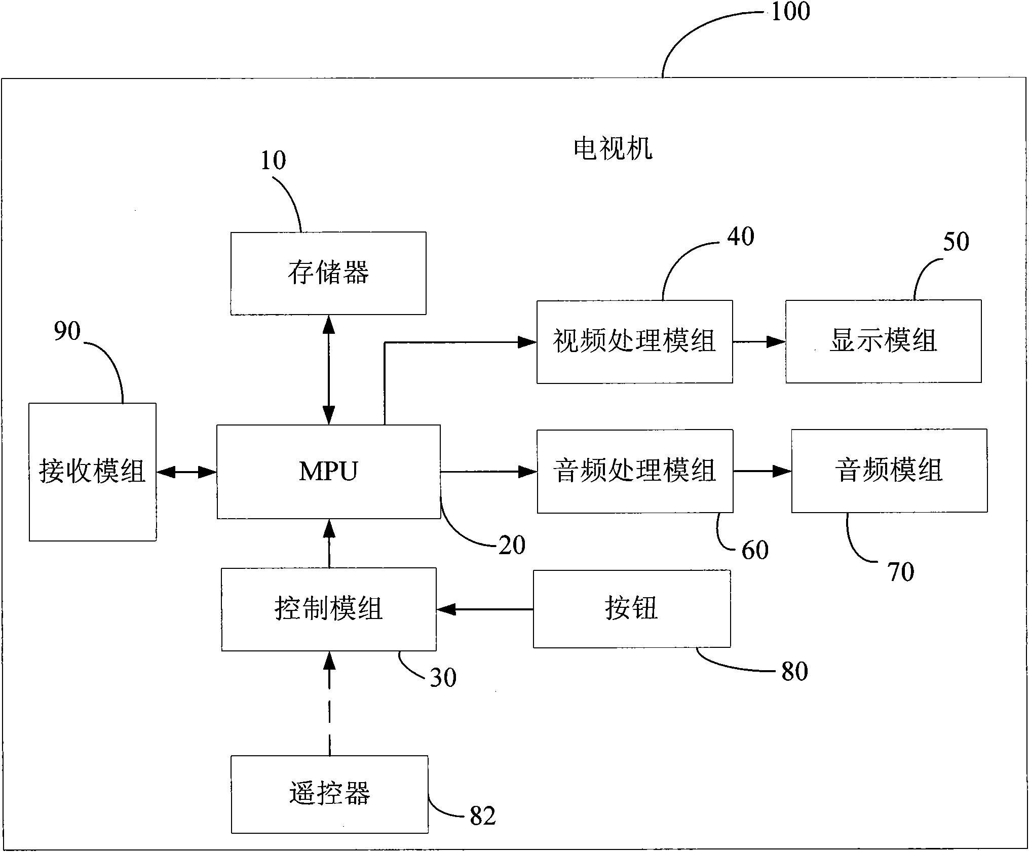 Method for setting startup LOGO and TV set