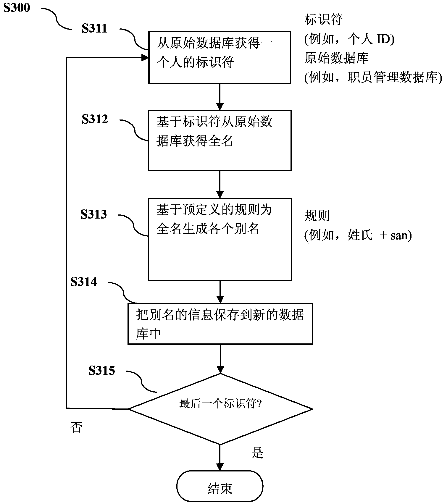 Method and device for identifying persons mentioned in conversation
