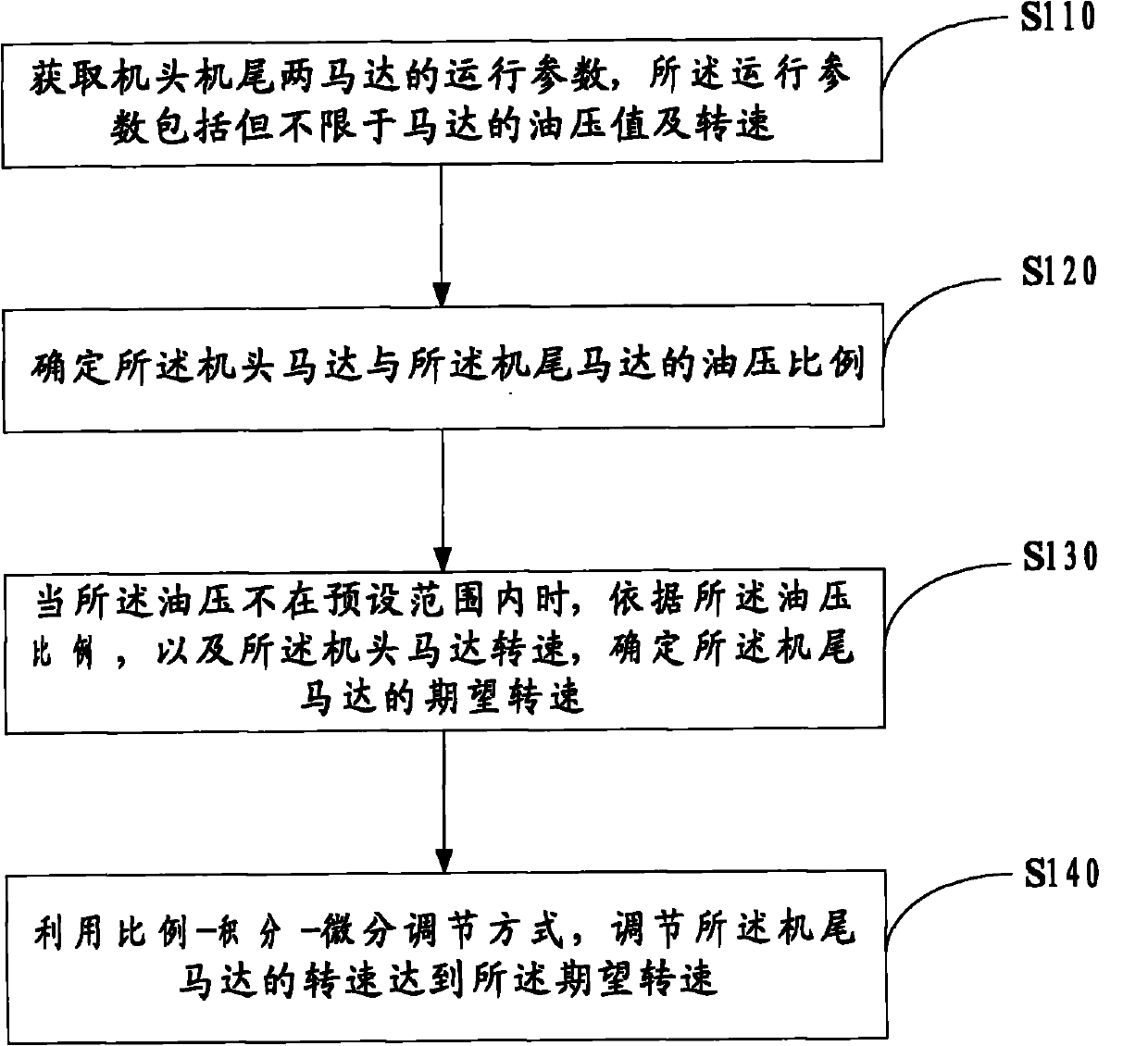 Method and system for regulating power balance of remote adhesive tape conveying machine