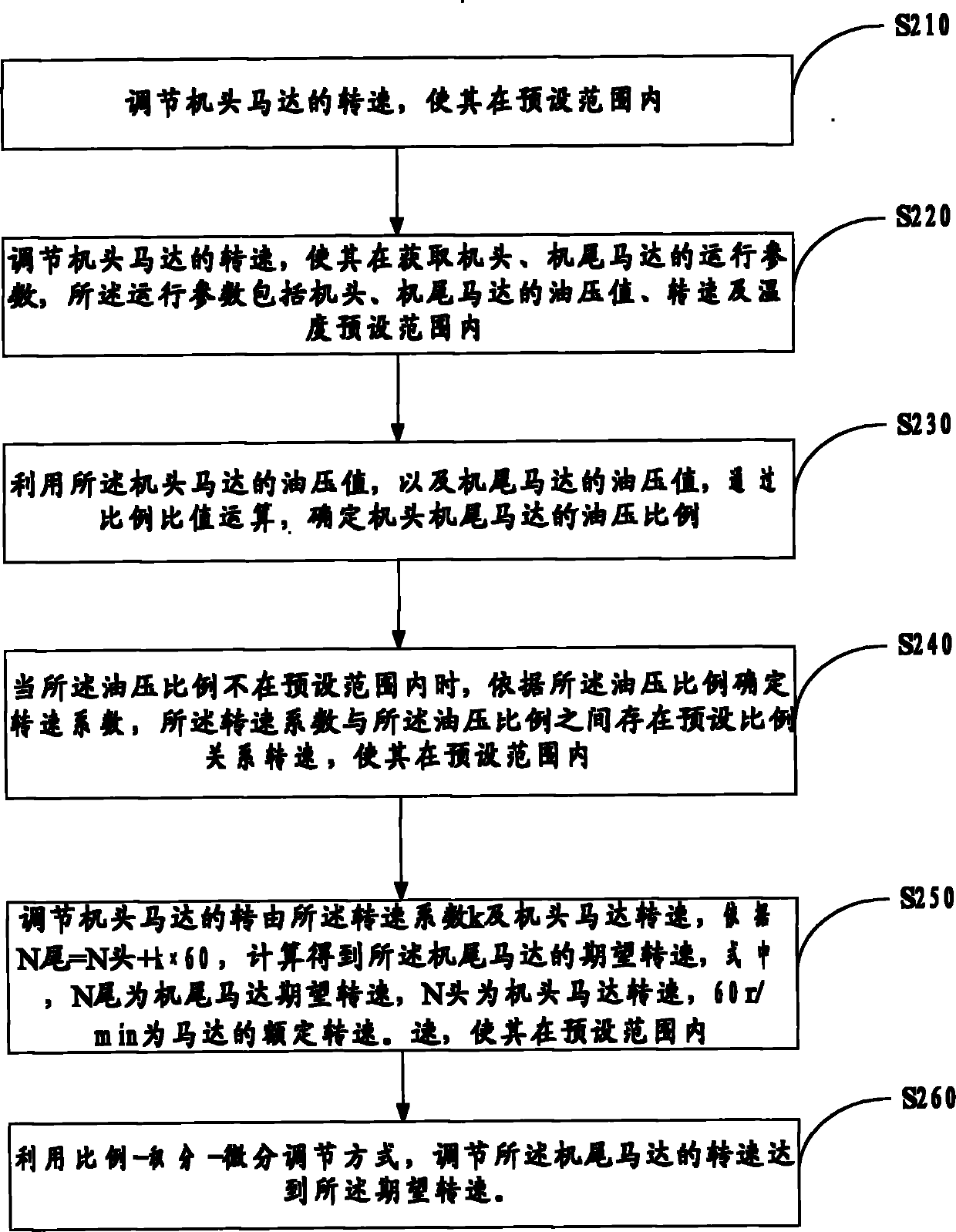 Method and system for regulating power balance of remote adhesive tape conveying machine