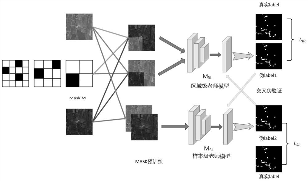 Semi-supervised building change detection method and system based on CutMix-ResNet