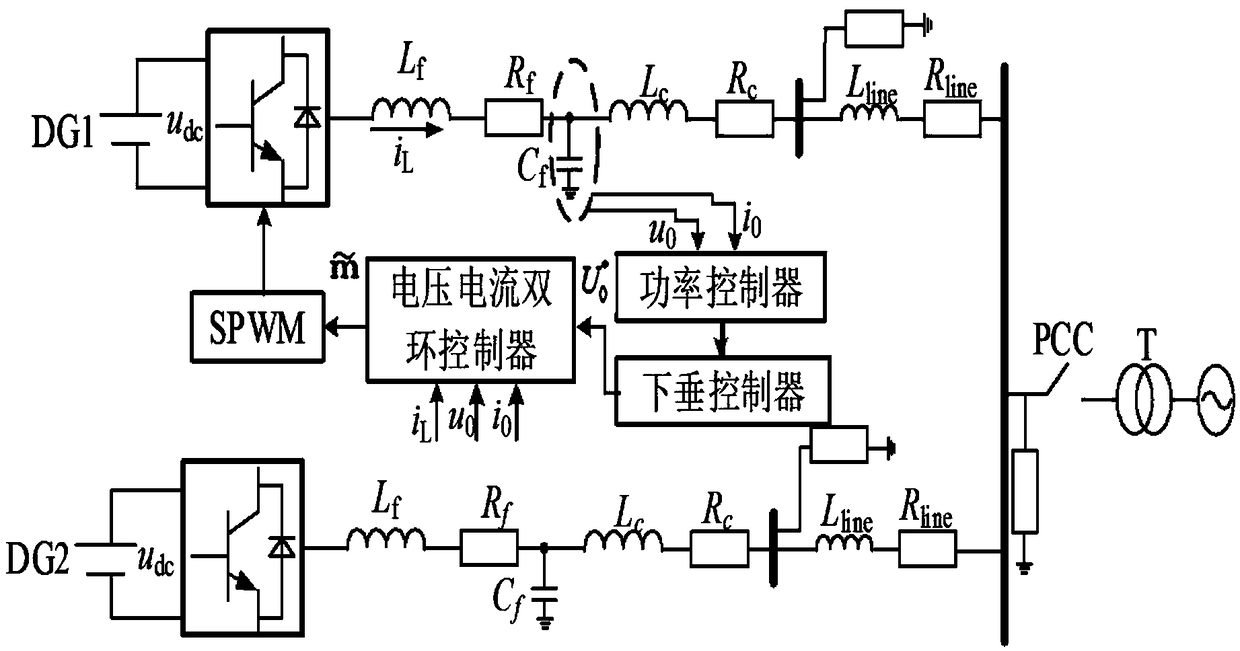 Novel microgrid fault current limiting method