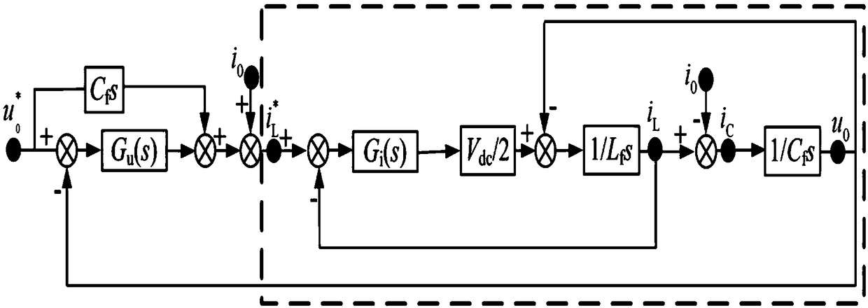 Novel microgrid fault current limiting method