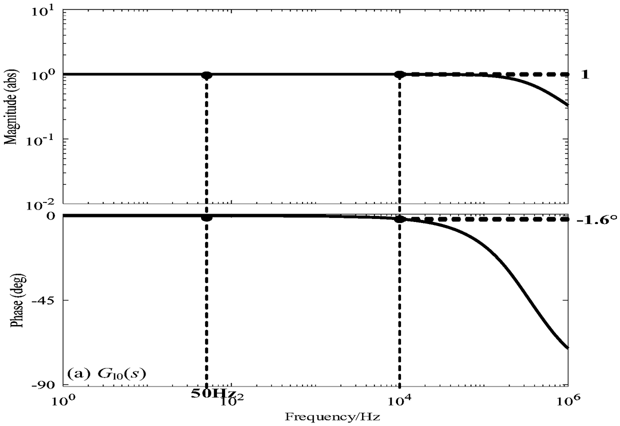 Novel microgrid fault current limiting method