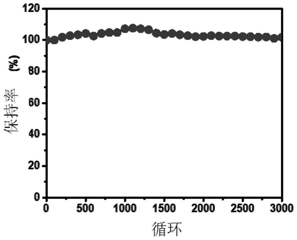 A kind of highly conductive carbon material and preparation method thereof