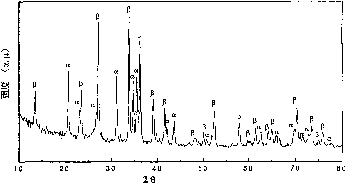 Low-temperature solid phase reaction preparation of silicon nitride nano-material