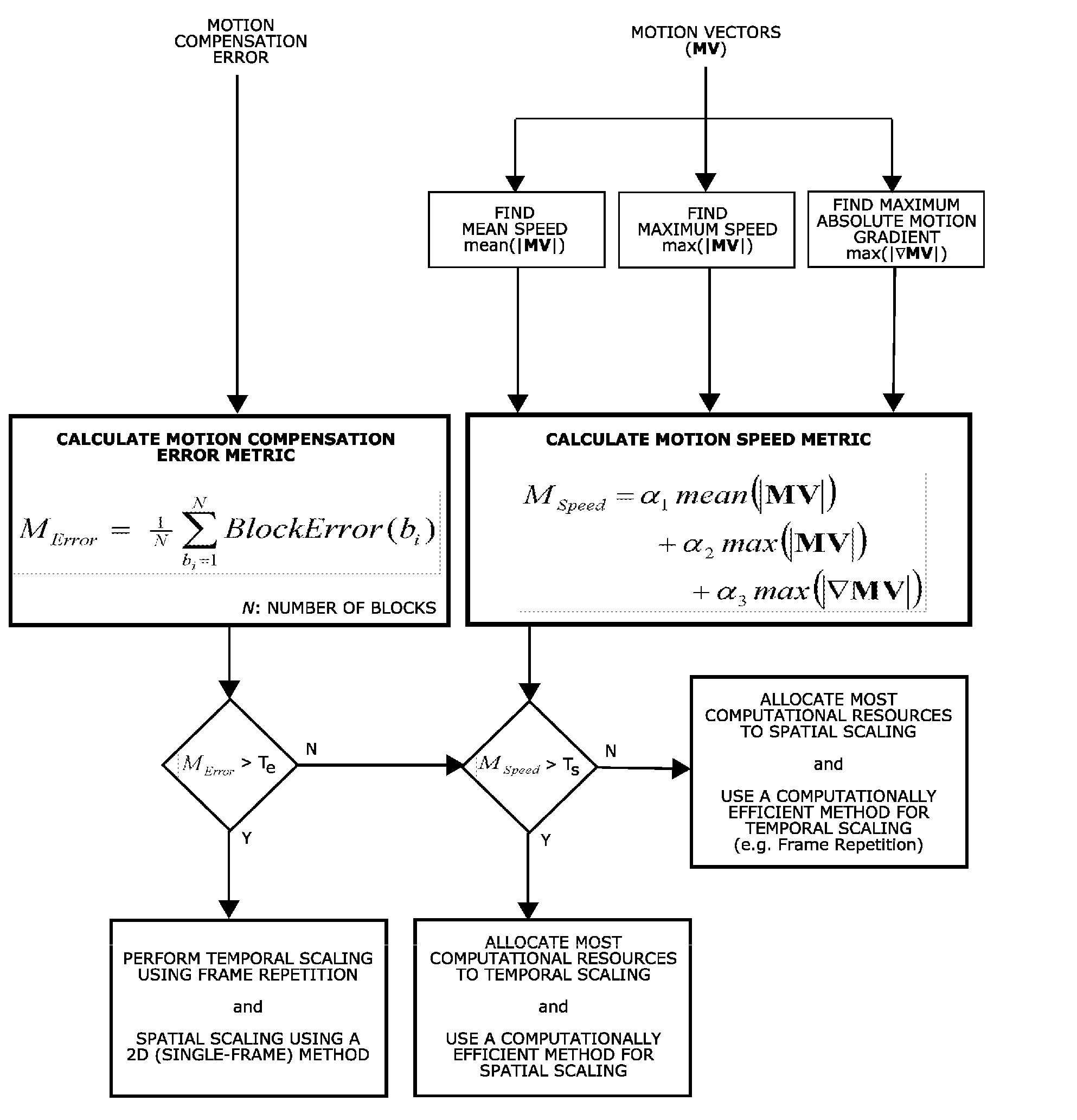 Efficient spatio-temporal video up-scaling