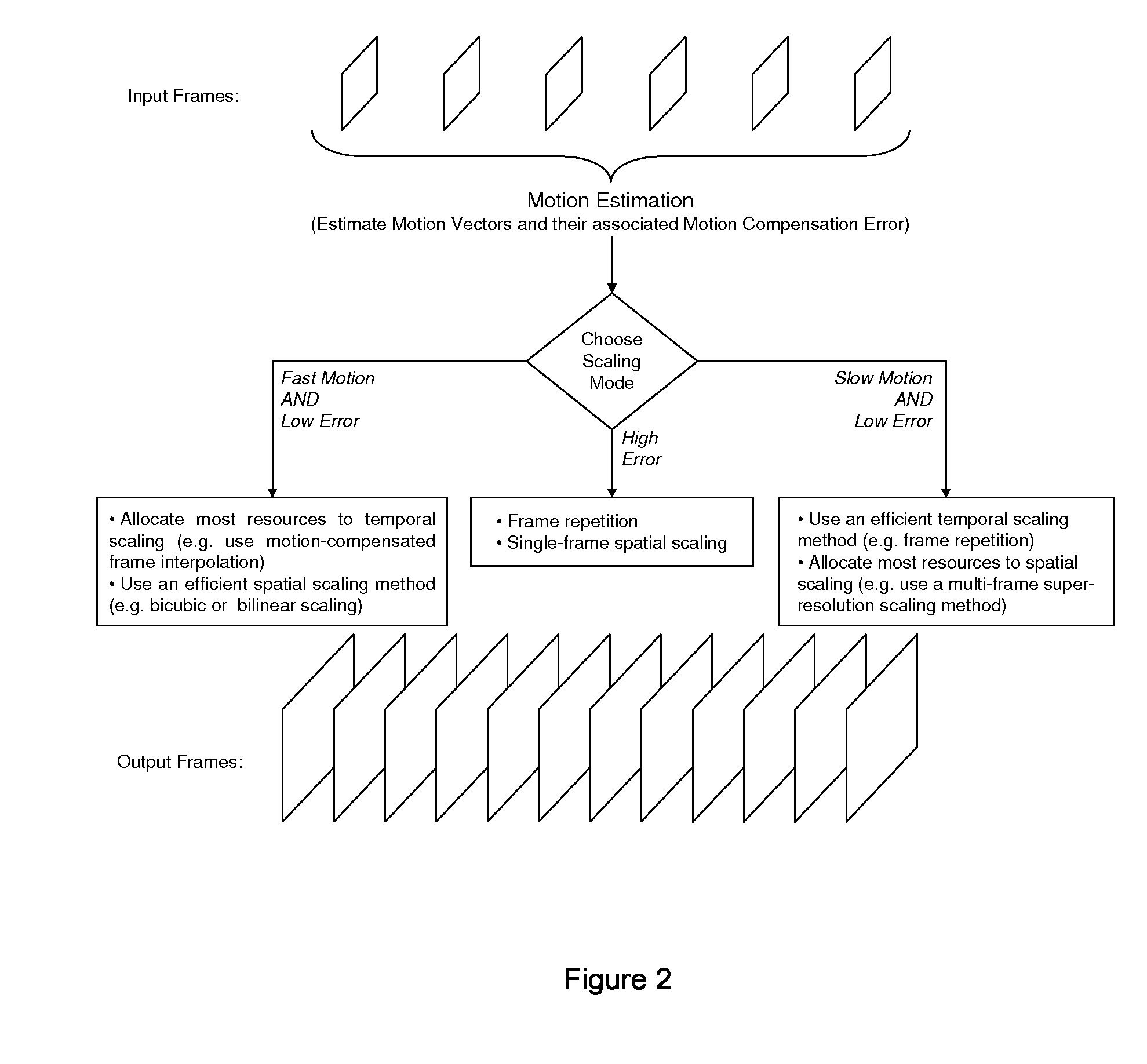 Efficient spatio-temporal video up-scaling