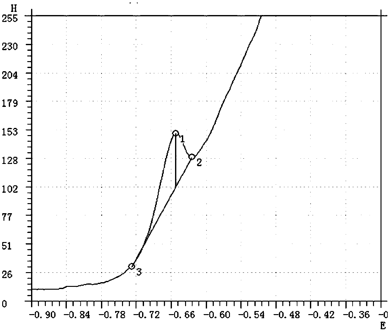 Bismuth serous membrane test strip and preparation method and application thereof