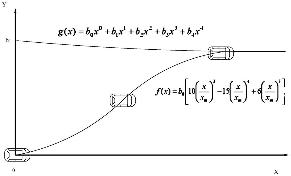 Control method for merging and changing lanes of intelligent networked vehicles on expressway ramps under mixed traffic conditions