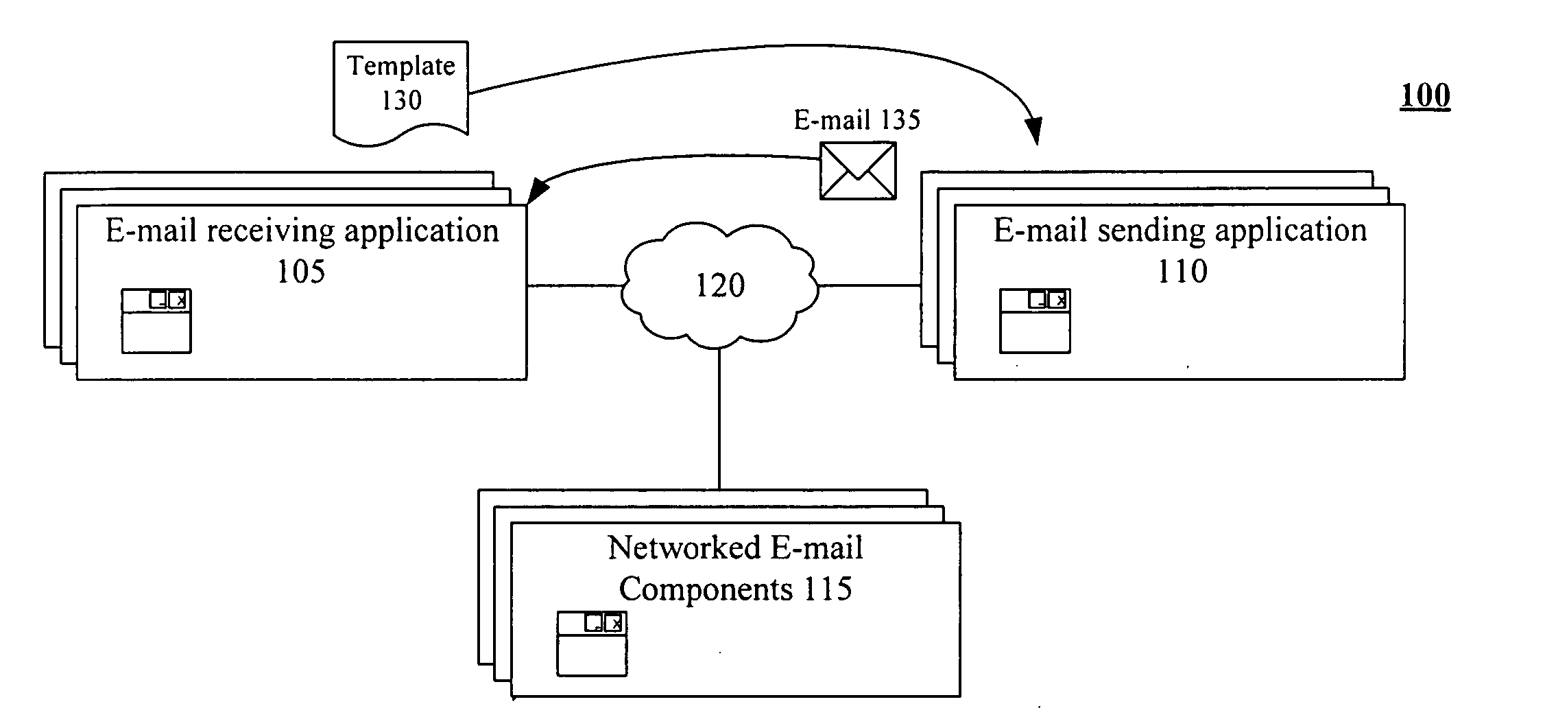 E-mail role templates for classifying e-mail
