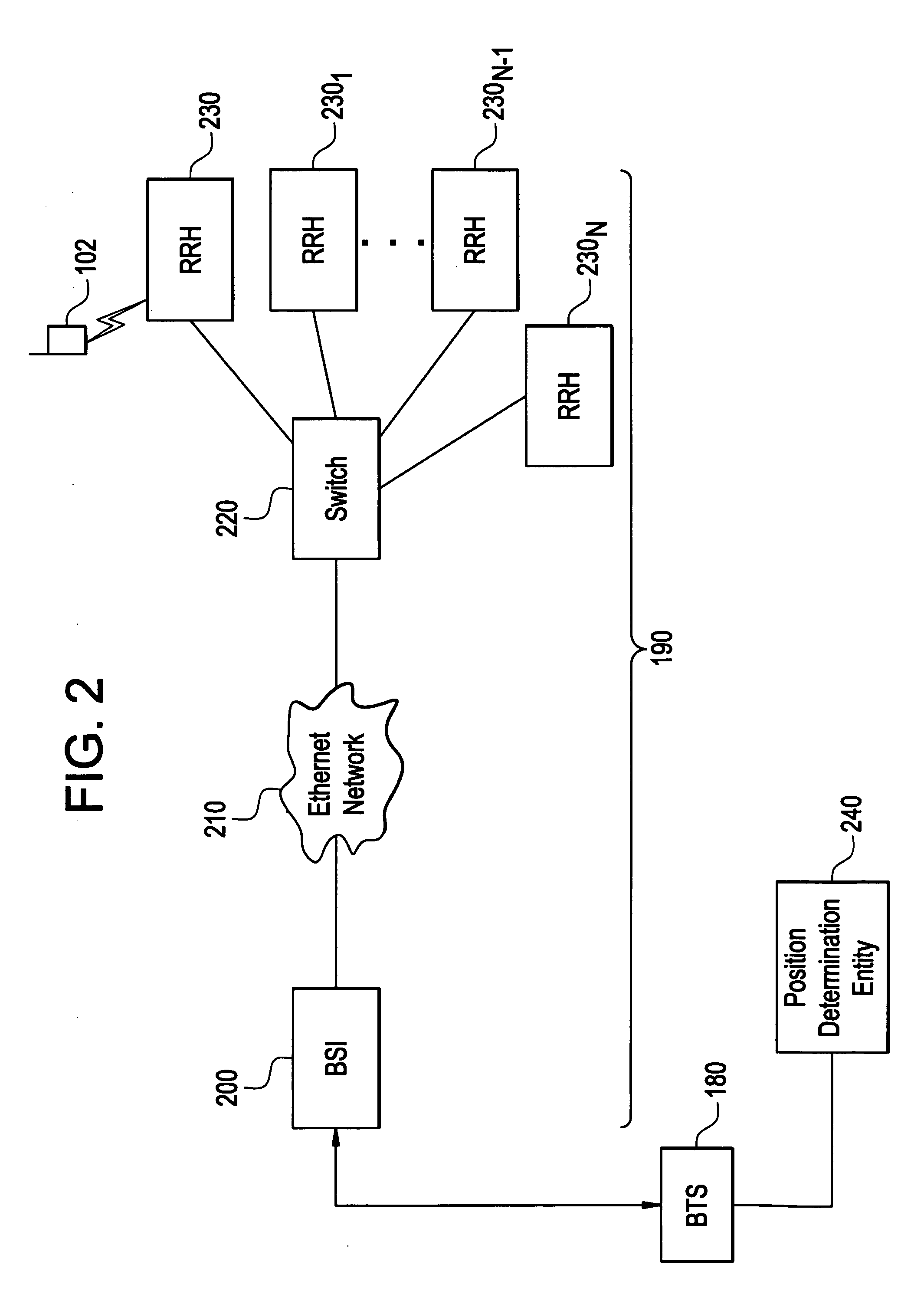 Method to support user location in in-structure coverage systems