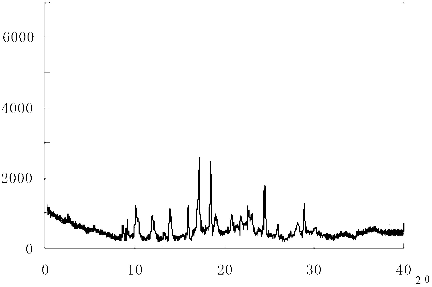 Novel sodium houttuyfonate compound as well as preparation method and pharmaceutical composition thereof