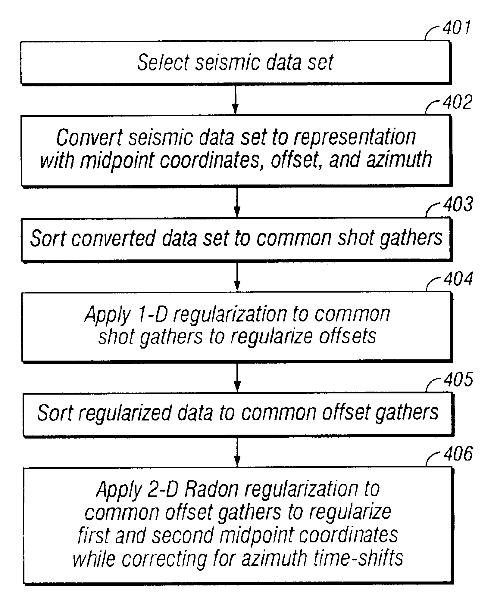 Method of correcting for time shifts in seismic data resulting from azimuthal variation