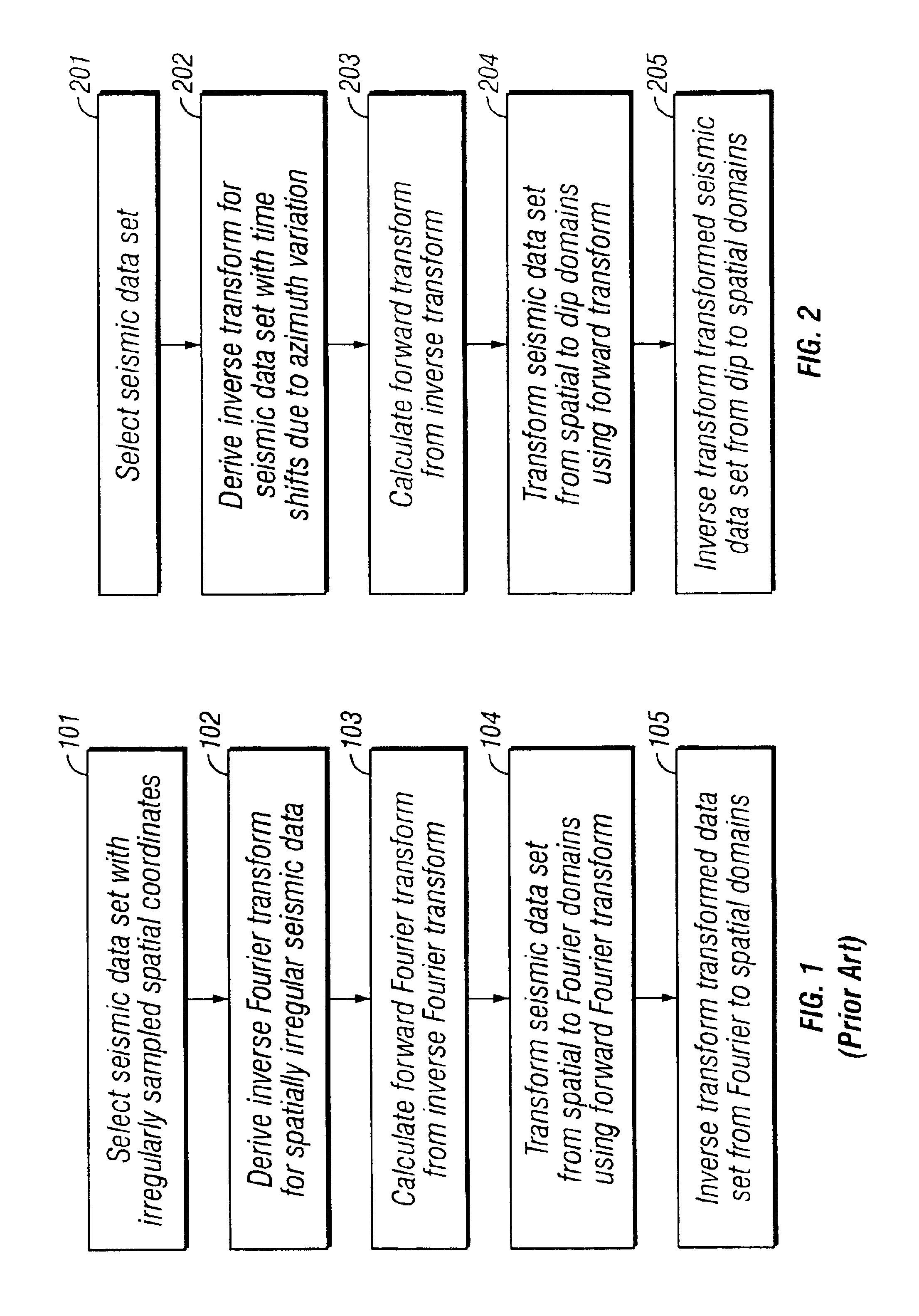 Method of correcting for time shifts in seismic data resulting from azimuthal variation