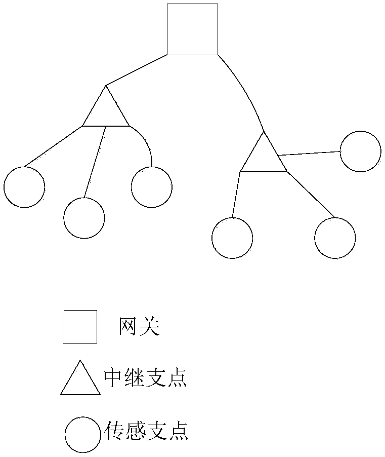 A kind of wireless sensor network networking method