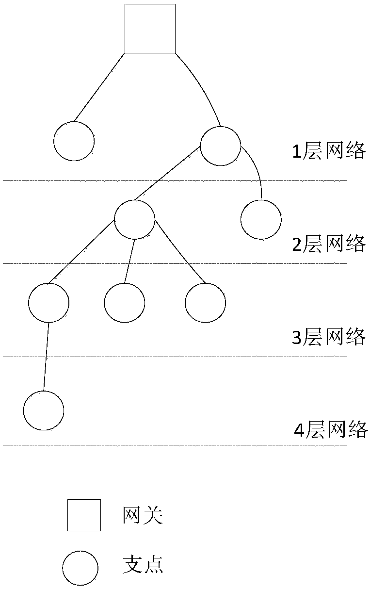 A kind of wireless sensor network networking method