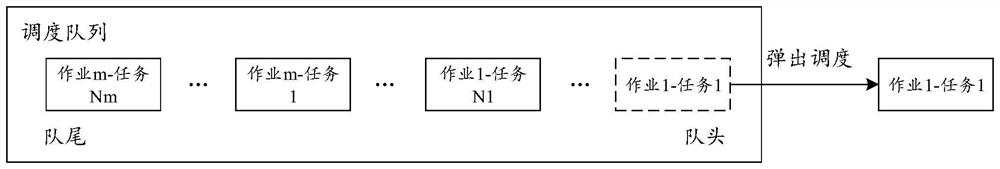 Container scheduling method, electronic equipment and storage medium