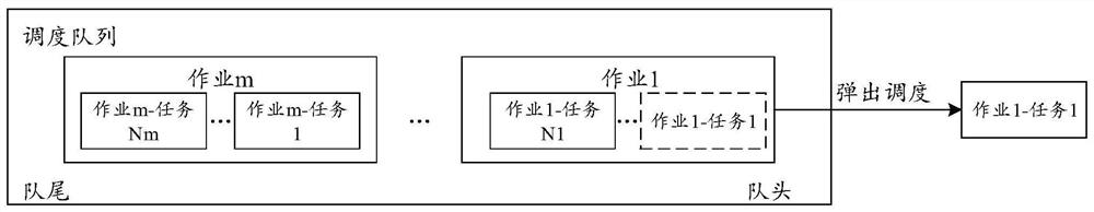 Container scheduling method, electronic equipment and storage medium