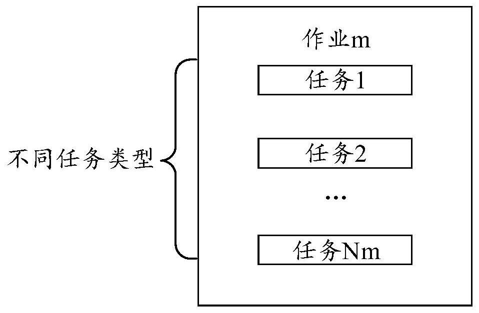 Container scheduling method, electronic equipment and storage medium