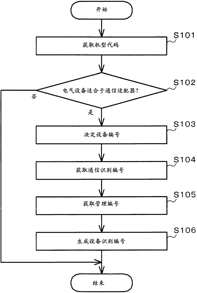 Communication adapter, identification code generation method, program, and network system