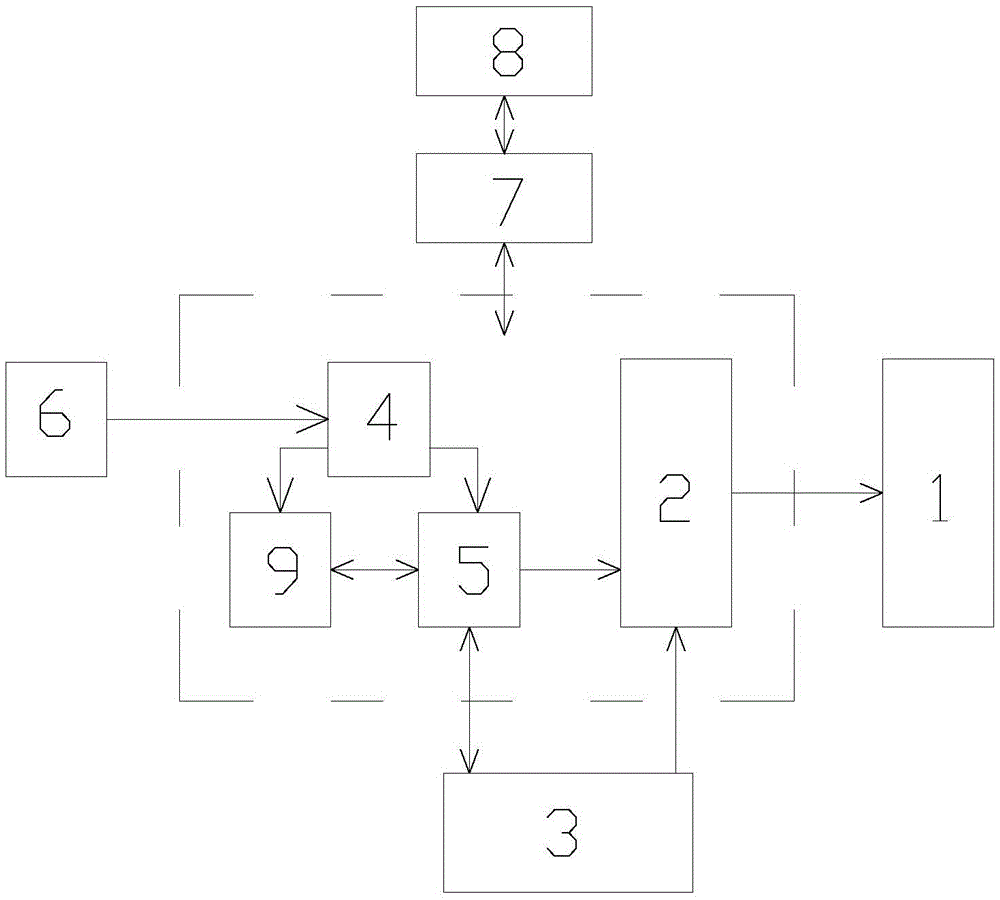 Integrated new energy charging station