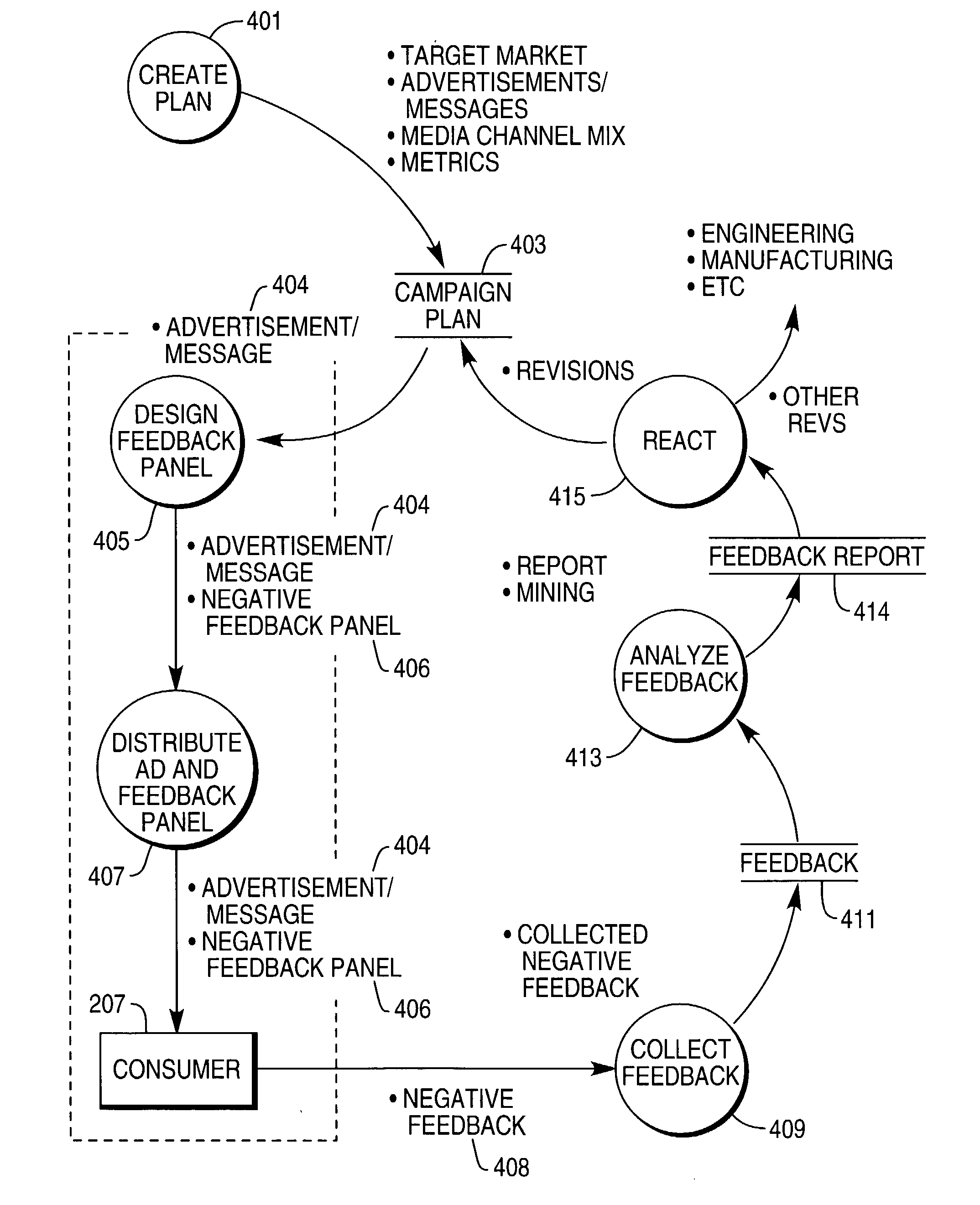 Method for providing feedback to advertising on interactive channels