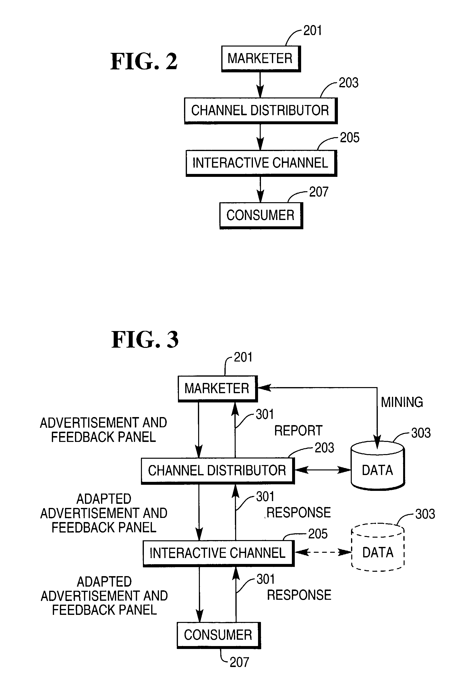 Method for providing feedback to advertising on interactive channels