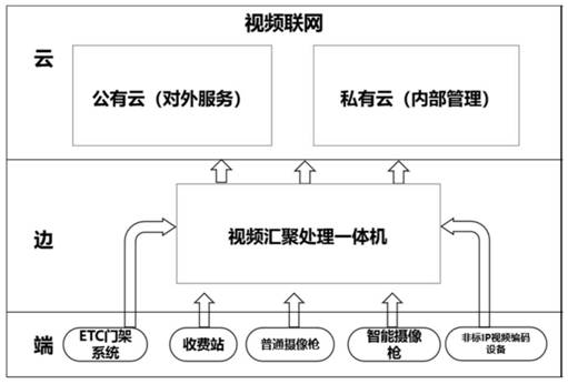 A data processing method for highway video monitoring system