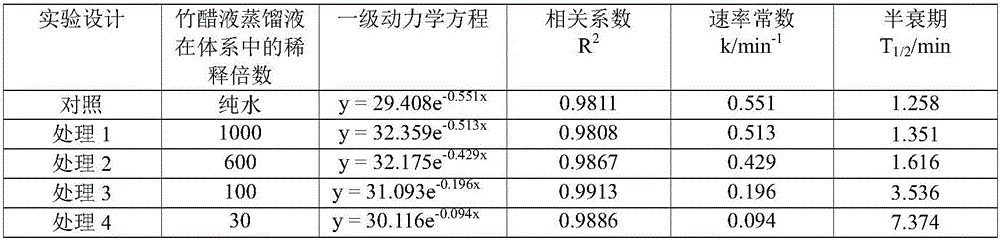 Application of botanical photostabilizer in pesticides