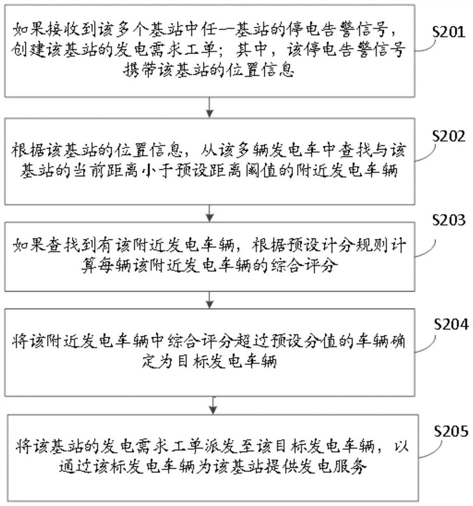 Power generation demand dispatching method and device, and electronic equipment