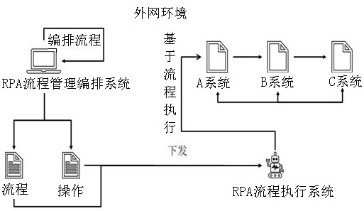 Cross-network government affair information exchange system and method based on artificial intelligence robot